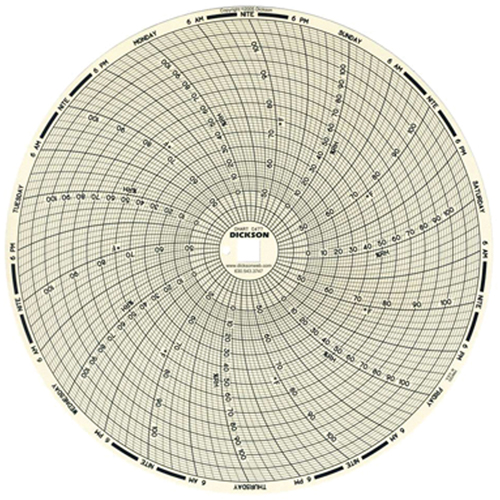8" Replacement Charts Haskins Industrial Inc.