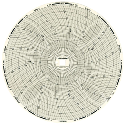 8" Replacement Charts for Temperature Recorders Haskins Industrial Inc.