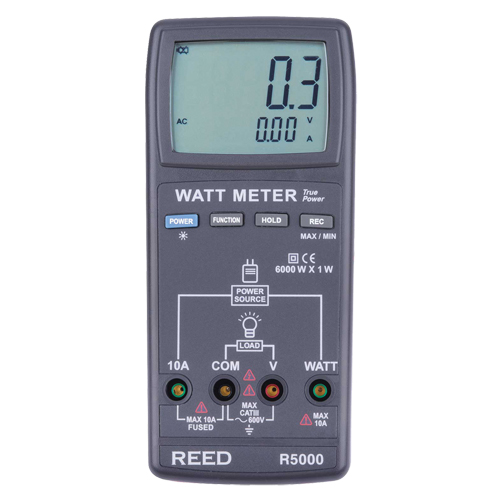True RMS Watt Meter with ISO Certificate Haskins Industrial Inc.