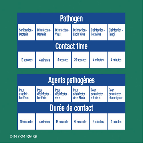 Lingettes d&eacute;sinfectantes, 75 lingettes Haskins Industrial Inc.