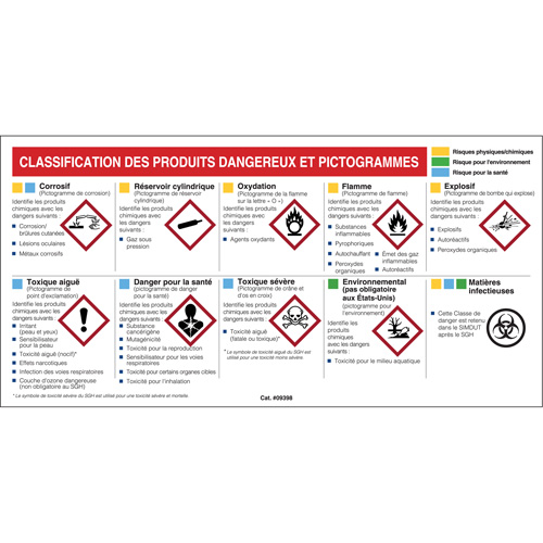 Petit tableau de classification des risques pour fiches signal&eacute;tiques - Français Haskins Industrial Inc.