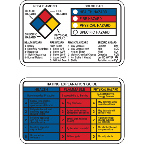 Right-to-Know Wallet Cards Haskins Industrial Inc.