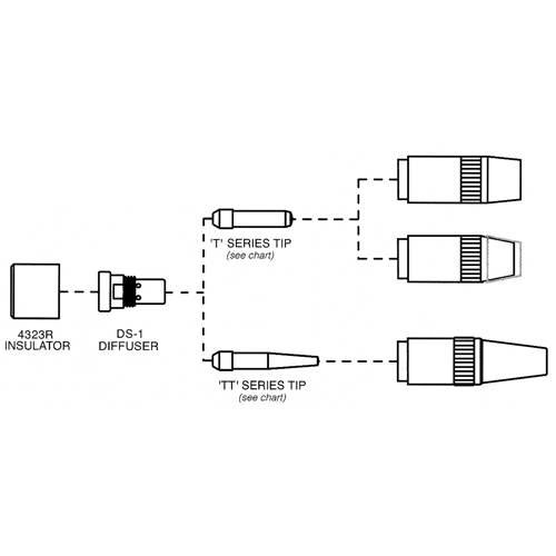 Centerfire Series Contact Tip Haskins Industrial Inc.