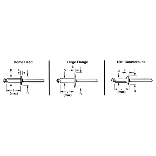 Blind Rivet Open End - 1000 pack, Dome Head, 3/32" Dia. x 0.240" L, Aluminum Mandrel Haskins Industrial Inc.