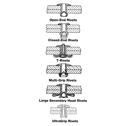 Blind Rivet Open End - 1000 pack, Dome Head, 3/32" Dia. x 0.240" L, Aluminum Mandrel Haskins Industrial Inc.