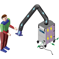 Mobi-Flex & Mobi-Flex Eco, Mobile Haskins Industrial Inc.