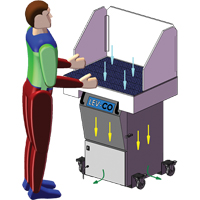 Sledgehammer*Series Downdraft Tables, 120 V, 1200 CFM, 35" W x 24" L Haskins Industrial Inc.