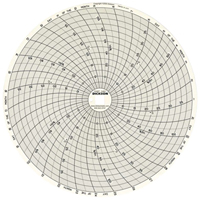 8" Replacement Charts Haskins Industrial Inc.