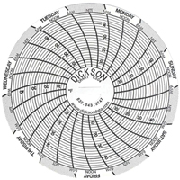 3" Replacement Charts Haskins Industrial Inc.