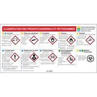 Mini MSDS Chart- French Haskins Industrial Inc.