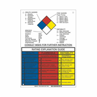 NFPA Rating Explanation Guide Sign Haskins Industrial Inc.